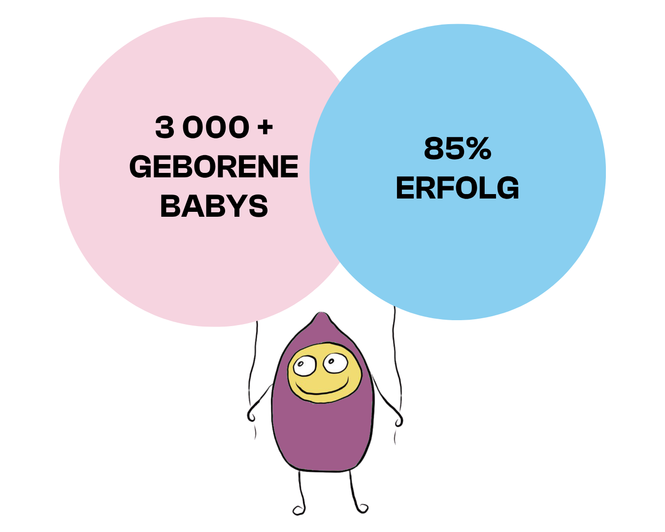 erfolg